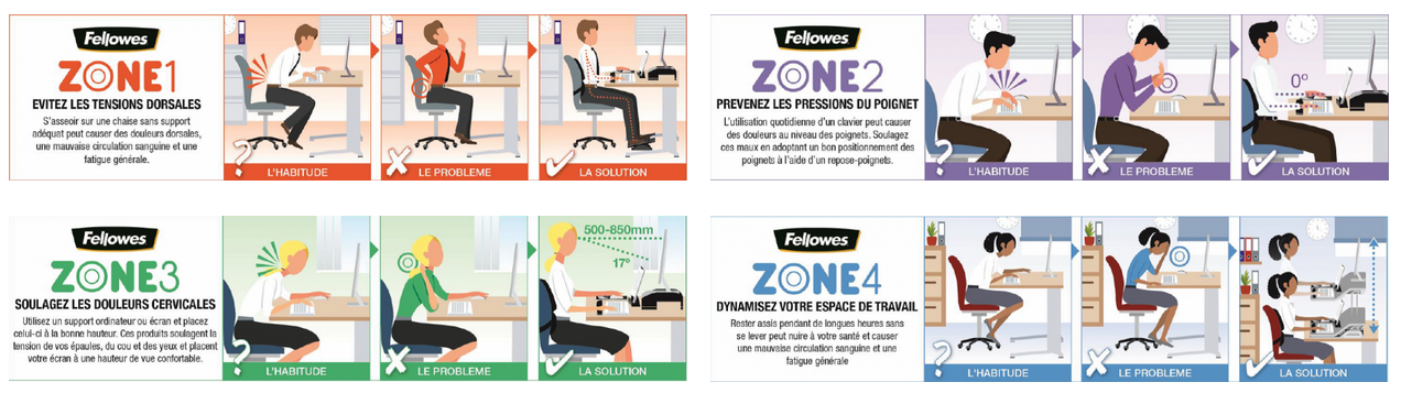 Qu'est-ce que l'ergonomie au bureau ?