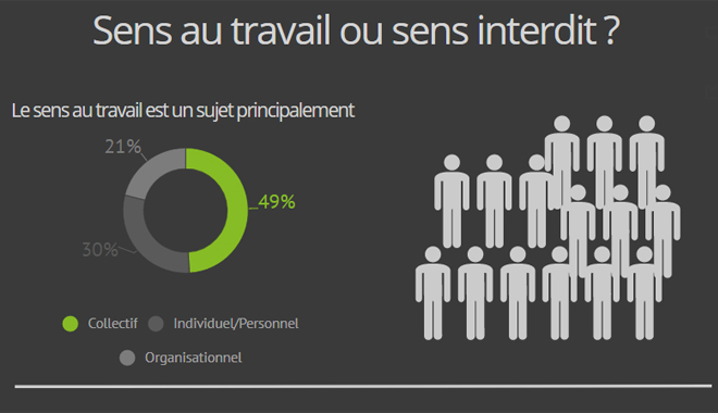 Le sens au travail, un sujet individuel et collectif. / Source : parlonsrh.com