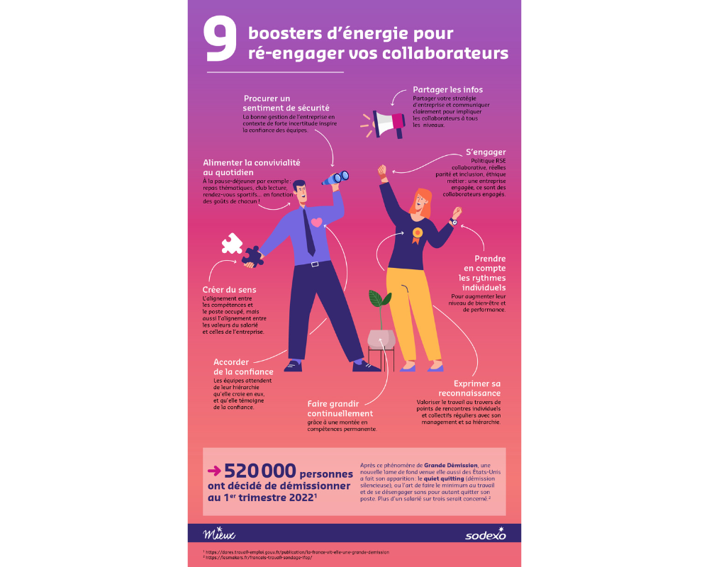 Comment insuffler un flux continu de motivation, d'engagement et de sens ? Voici 9 boosters d’énergie pour ré-engager vos équipes.