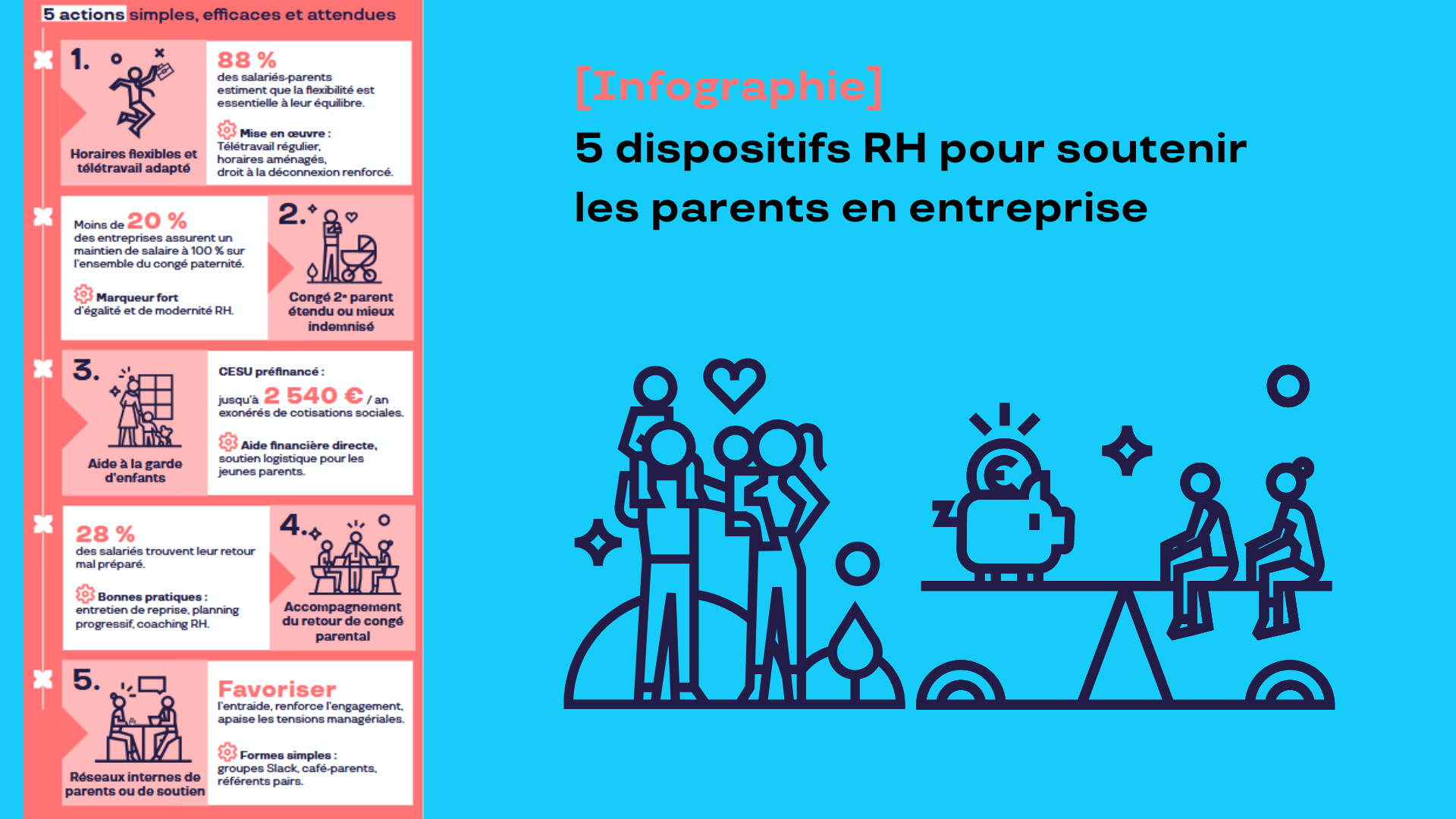 Parentalité en entreprise : les 5 dispositifs RH que les salariés parents attendent vraiment
